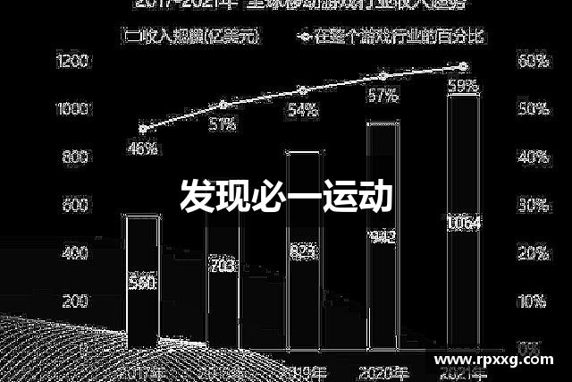发现必一运动